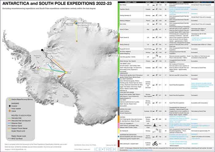 Nongovernmental expeditions 2022-23
