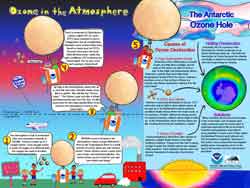 NOAA ozone poster