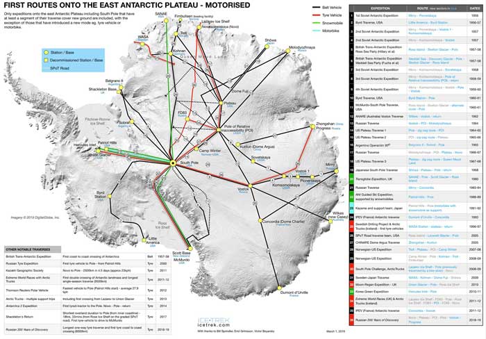 first East Antarctic plateau motorized routes