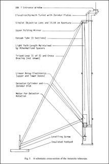 schematic of this solar telescope
